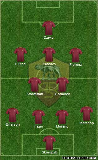 AS Roma Formation 2017