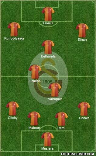 Galatasaray SK Formation 2017