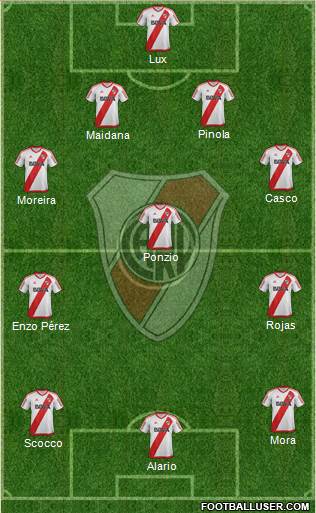River Plate Formation 2017