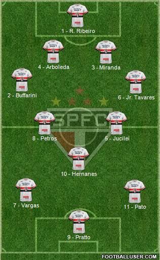 São Paulo FC Formation 2017