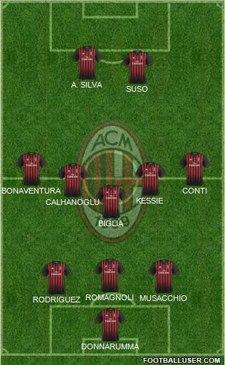 A.C. Milan Formation 2017