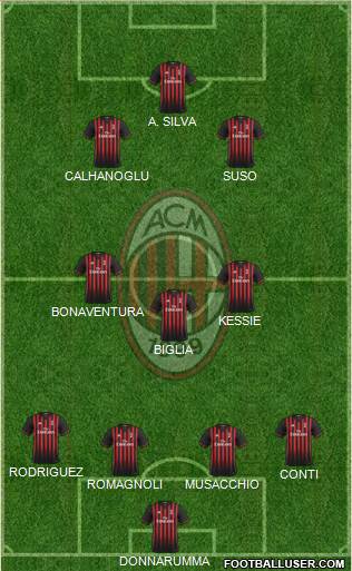 A.C. Milan Formation 2017