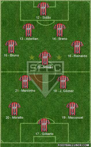 São Paulo FC Formation 2017