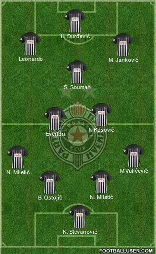 FK Partizan Beograd Formation 2017