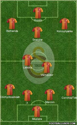 Galatasaray SK Formation 2017