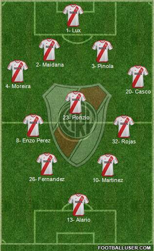 River Plate Formation 2017