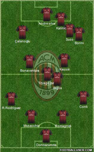 A.C. Milan Formation 2017