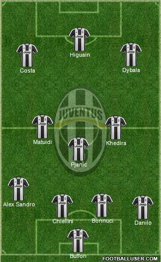 Juventus Formation 2017