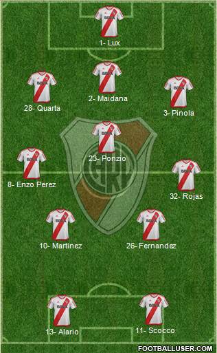 River Plate Formation 2017