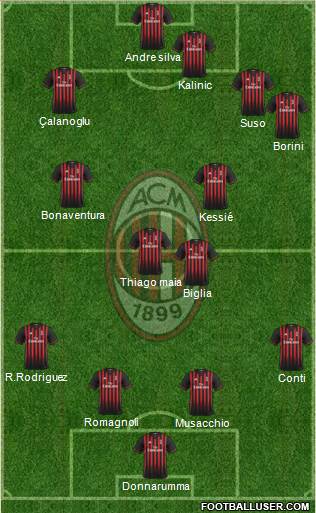 A.C. Milan Formation 2017