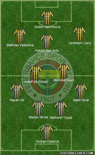 Fenerbahçe SK Formation 2017