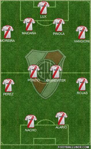 River Plate Formation 2017