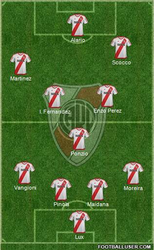 River Plate Formation 2017