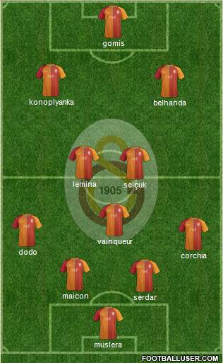 Galatasaray SK Formation 2017