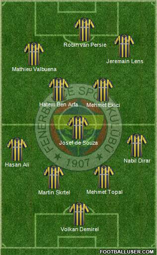 Fenerbahçe SK Formation 2017