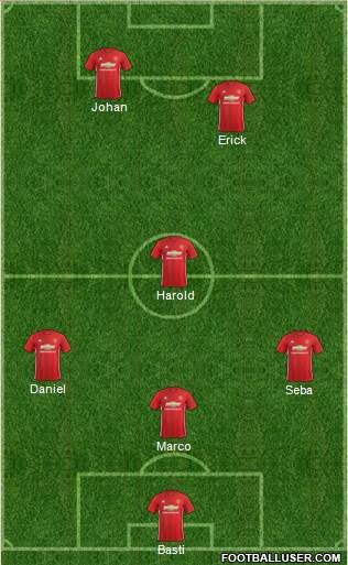 Manchester United Formation 2017