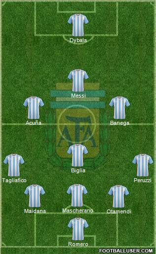Argentina Formation 2017