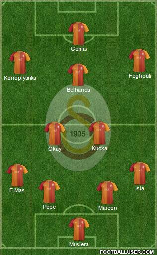 Galatasaray SK Formation 2017