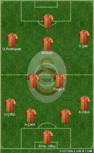 Galatasaray SK Formation 2017