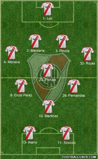 River Plate Formation 2017