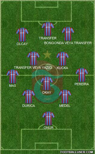 Trabzonspor Formation 2017