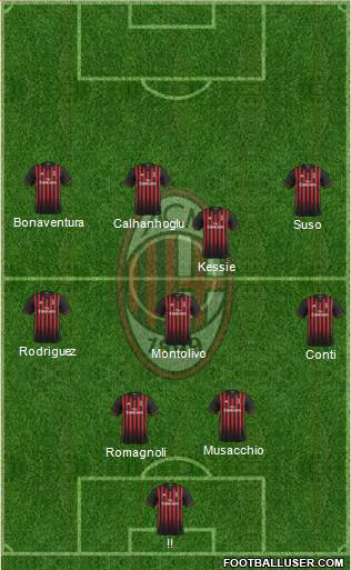 A.C. Milan Formation 2017