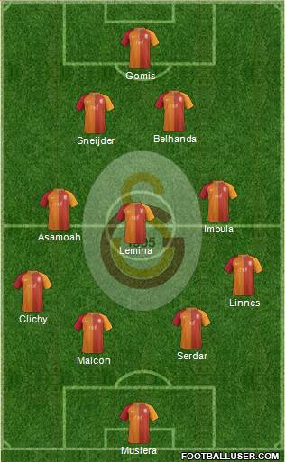 Galatasaray SK Formation 2017