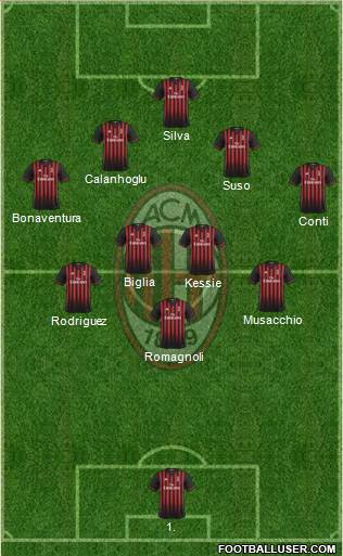 A.C. Milan Formation 2017