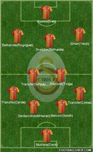 Galatasaray SK Formation 2017