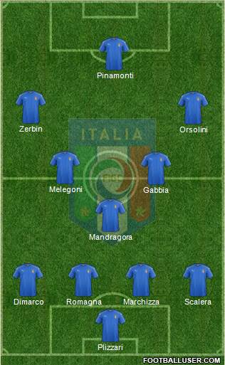 Italy Formation 2017