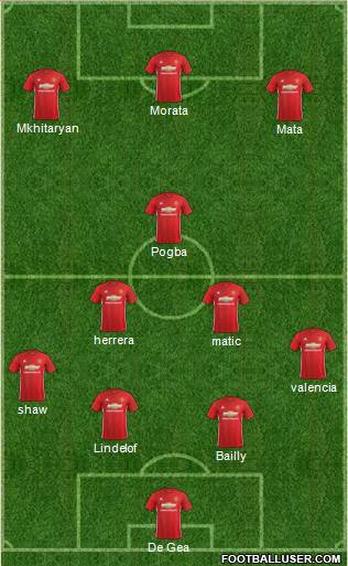 Manchester United Formation 2017