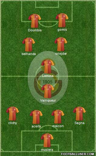 Galatasaray SK Formation 2017