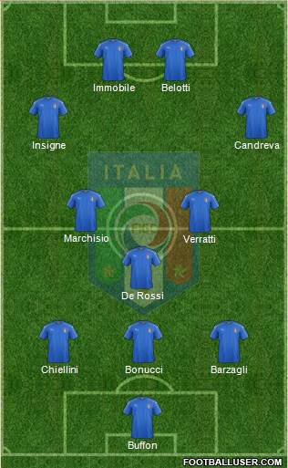 Italy Formation 2017