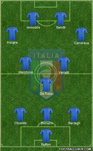 Italy Formation 2017
