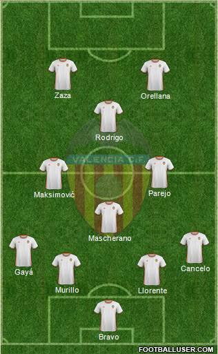 Valencia C.F., S.A.D. Formation 2017