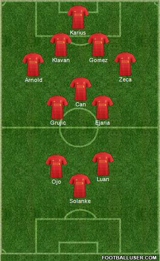 Liverpool Formation 2017