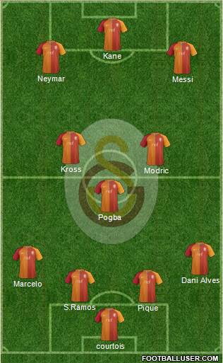 Galatasaray SK Formation 2017