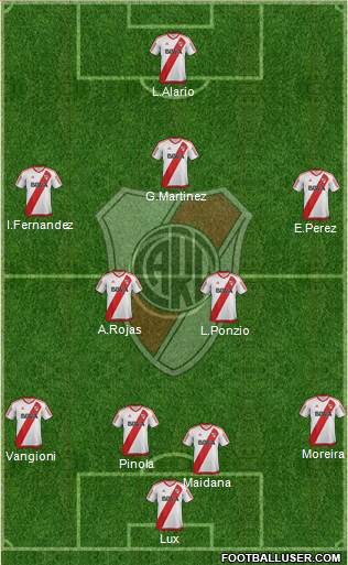River Plate Formation 2017