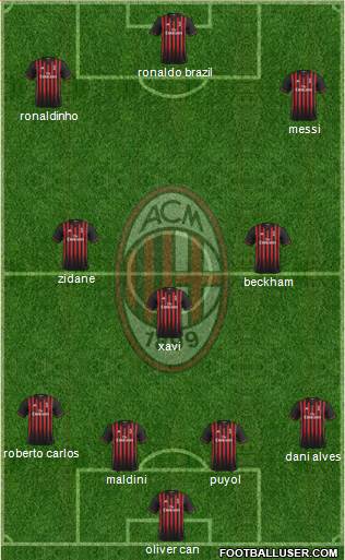 A.C. Milan Formation 2017