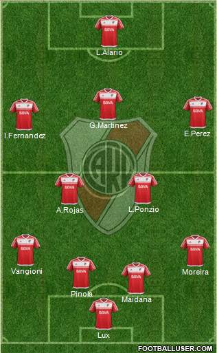 River Plate Formation 2017