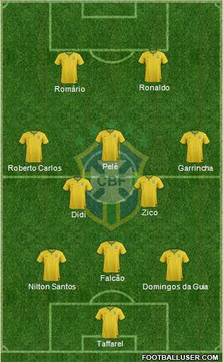Brazil Formation 2017