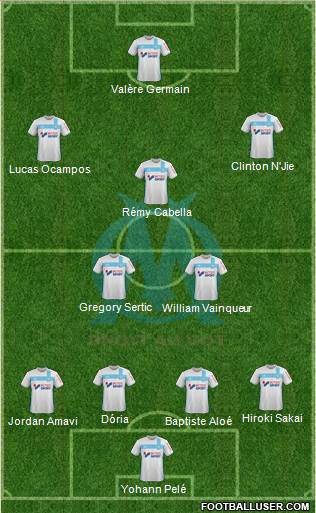 Olympique de Marseille Formation 2017