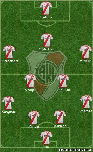 River Plate Formation 2017
