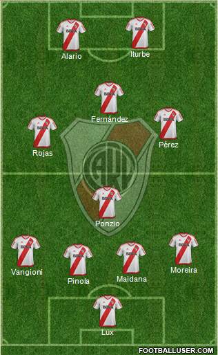 River Plate Formation 2017