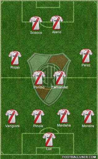 River Plate Formation 2017