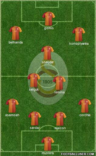 Galatasaray SK Formation 2017