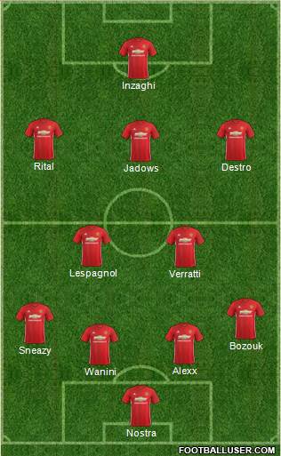 Manchester United Formation 2017