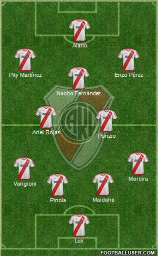 River Plate Formation 2017