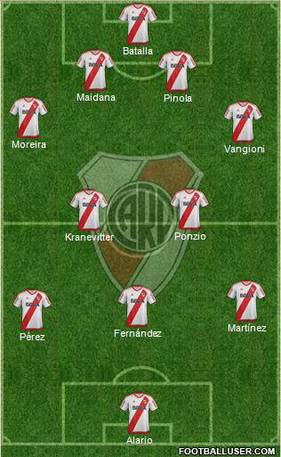 River Plate Formation 2017