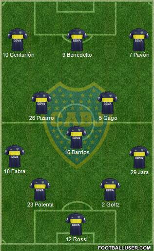 Boca Juniors Formation 2017